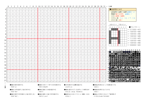 IchigoJam 1.1 画面シート